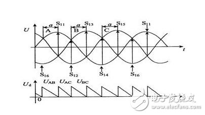 DC servo motor speed control system analysis, DC servo motor speed control method