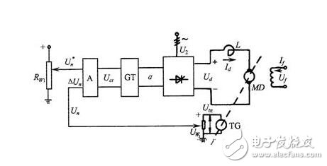 DC servo motor speed control system analysis, DC servo motor speed control method