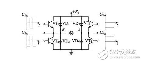 DC servo motor speed control system analysis, DC servo motor speed control method