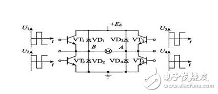 DC servo motor speed control system analysis, DC servo motor speed control method