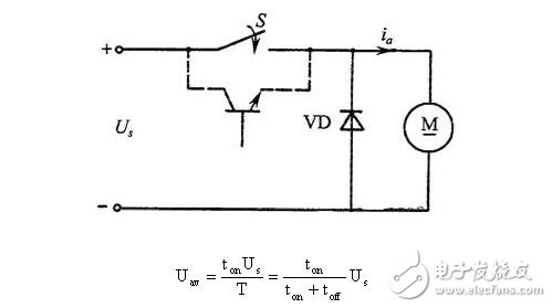 DC servo motor speed control system analysis, DC servo motor speed control method