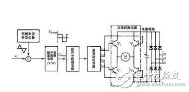 DC servo motor speed control system analysis, DC servo motor speed control method