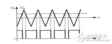 DC servo motor speed control system analysis, DC servo motor speed control method