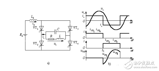 Schematic diagram of inverter circuit and classification type and comparison of inverter circuit