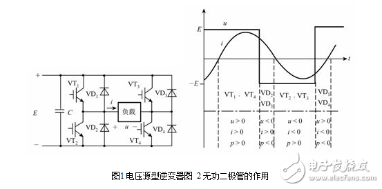 Schematic diagram of inverter circuit and classification type and comparison of inverter circuit