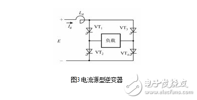 Schematic diagram of inverter circuit and classification type and comparison of inverter circuit