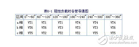 Circuit diagram, characteristics, commutation process and output voltage waveform and quantity relationship of three-phase series inductive inverter