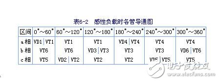 Circuit diagram, characteristics, commutation process and output voltage waveform and quantity relationship of three-phase series inductive inverter