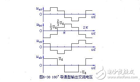 Circuit diagram, characteristics, commutation process and output voltage waveform and quantity relationship of three-phase series inductive inverter