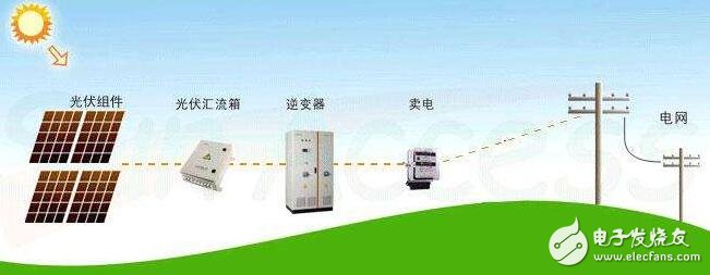 The structural principle and classification of photovoltaic inverter