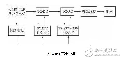 Design and installation maintenance of photovoltaic inverter