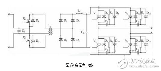 Design and installation maintenance of photovoltaic inverter