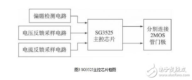 Design and installation maintenance of photovoltaic inverter