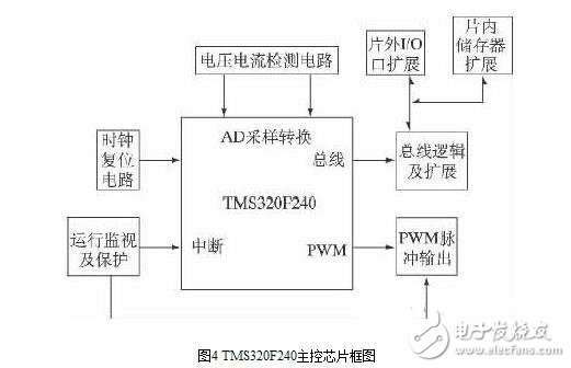 Design and installation maintenance of photovoltaic inverter