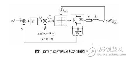 Principle and Control of PWM Rectifier Circuit