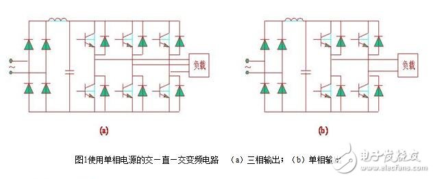 Main circuit of SPWM type inverter, control principle of single SPWM and three-phase SPWM