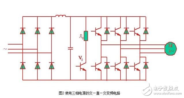 Main circuit of SPWM type inverter, control principle of single SPWM and three-phase SPWM