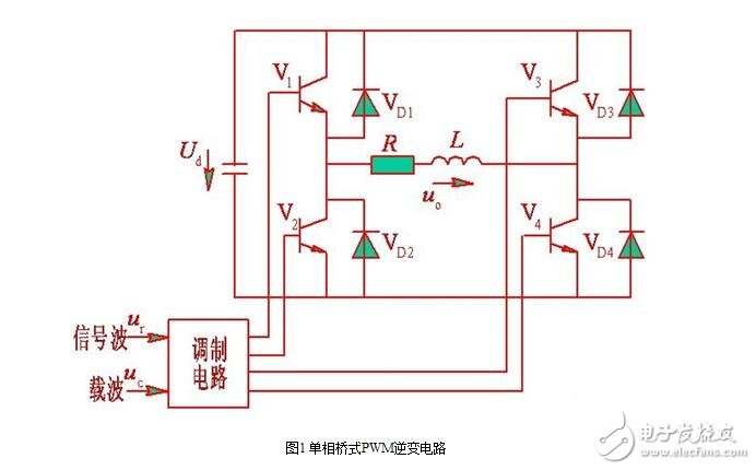 Main circuit of SPWM type inverter, control principle of single SPWM and three-phase SPWM