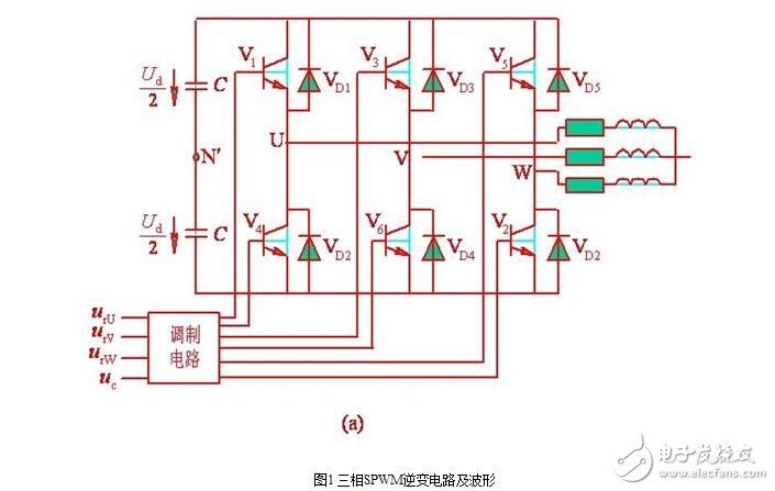 Main circuit of SPWM type inverter, control principle of single SPWM and three-phase SPWM