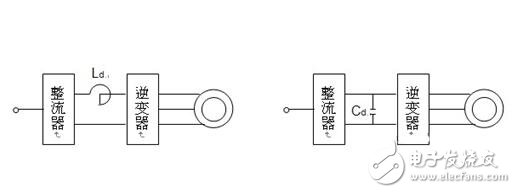 The basic principle of SPWM frequency conversion speed regulation and SPWM frequency conversion speed regulation method in AC servo motor