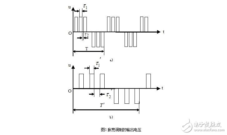 The basic principle of SPWM frequency conversion speed regulation and SPWM frequency conversion speed regulation method in AC servo motor