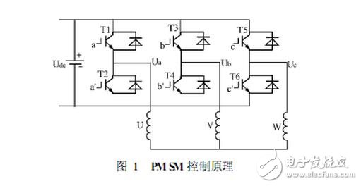 The principle, algorithm and difference between SPWM and SVPWM