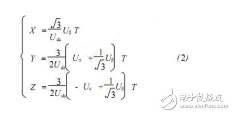 The principle, algorithm and difference between SPWM and SVPWM