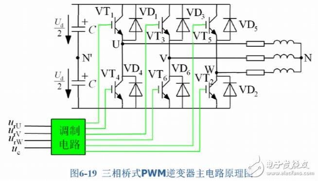 The principle, algorithm and difference between SPWM and SVPWM