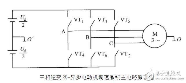 The principle, algorithm and difference between SPWM and SVPWM