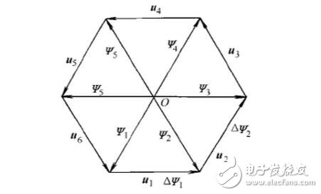 The principle, algorithm and difference between SPWM and SVPWM