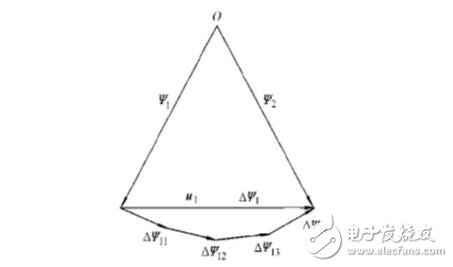 The principle, algorithm and difference between SPWM and SVPWM