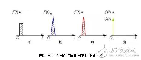 The working principle, classification and application of PWM (pulse width modulation)