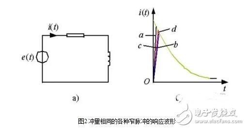 The working principle, classification and application of PWM (pulse width modulation)