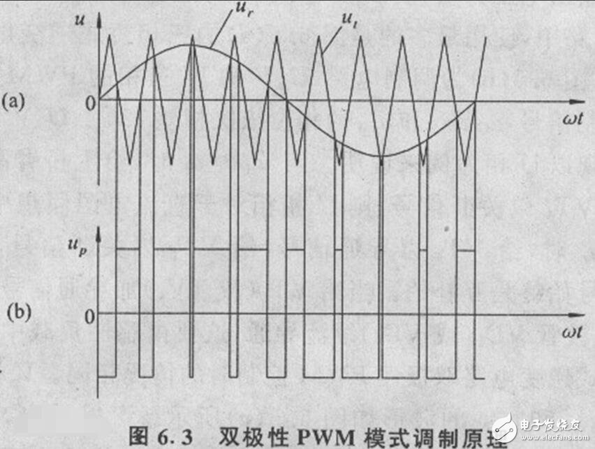 The working principle, classification and application of PWM (pulse width modulation)