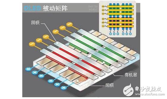 OLED manufacturing and its classification, OLED product characteristics