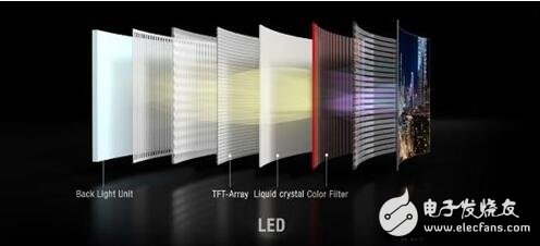 Advantages and Disadvantages of OLED and LCD, Differences Between OLED and LCD