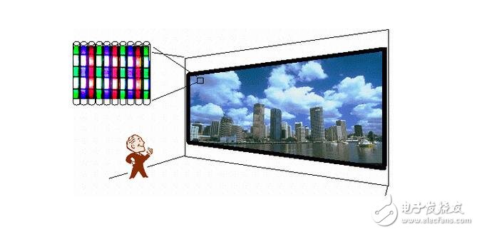 PDP plasma display analysis, PDP plasma display structure principle and comparison of advantages and disadvantages of OLED and PDP