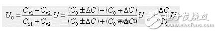 Classification, advantages and disadvantages of capacitive sensors and measurement conversion circuits for capacitive sensors