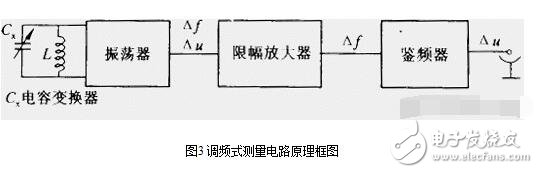 Classification, advantages and disadvantages of capacitive sensors and measurement conversion circuits for capacitive sensors