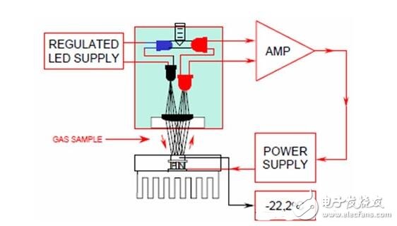 Principle, classification, characteristic characteristics, parameters and application of humidity sensor