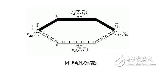 The working principle and classification of thermoelectric sensors