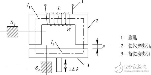 Magnetoelectric sensor analysis, principle structure of magnetoelectric sensor and its application