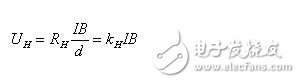 Magnetoelectric sensor analysis, principle structure of magnetoelectric sensor and its application