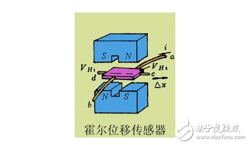 Magnetoelectric sensor analysis, principle structure of magnetoelectric sensor and its application