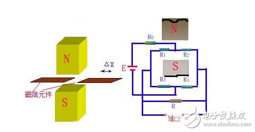 Magnetoelectric sensor analysis, principle structure of magnetoelectric sensor and its application