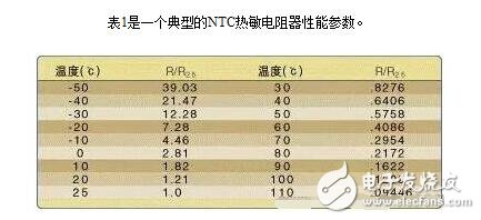 Common temperature sensor analysis, principle, classification and application of temperature sensor