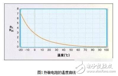 Common temperature sensor analysis, principle, classification and application of temperature sensor