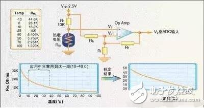 Common temperature sensor analysis, principle, classification and application of temperature sensor