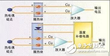 Common temperature sensor analysis, principle, classification and application of temperature sensor