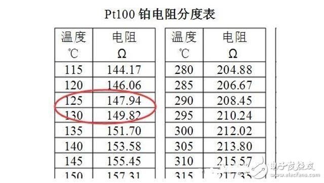 The working circuit and principle of pt100 temperature sensor and the verification point selection of pt100 temperature sensor